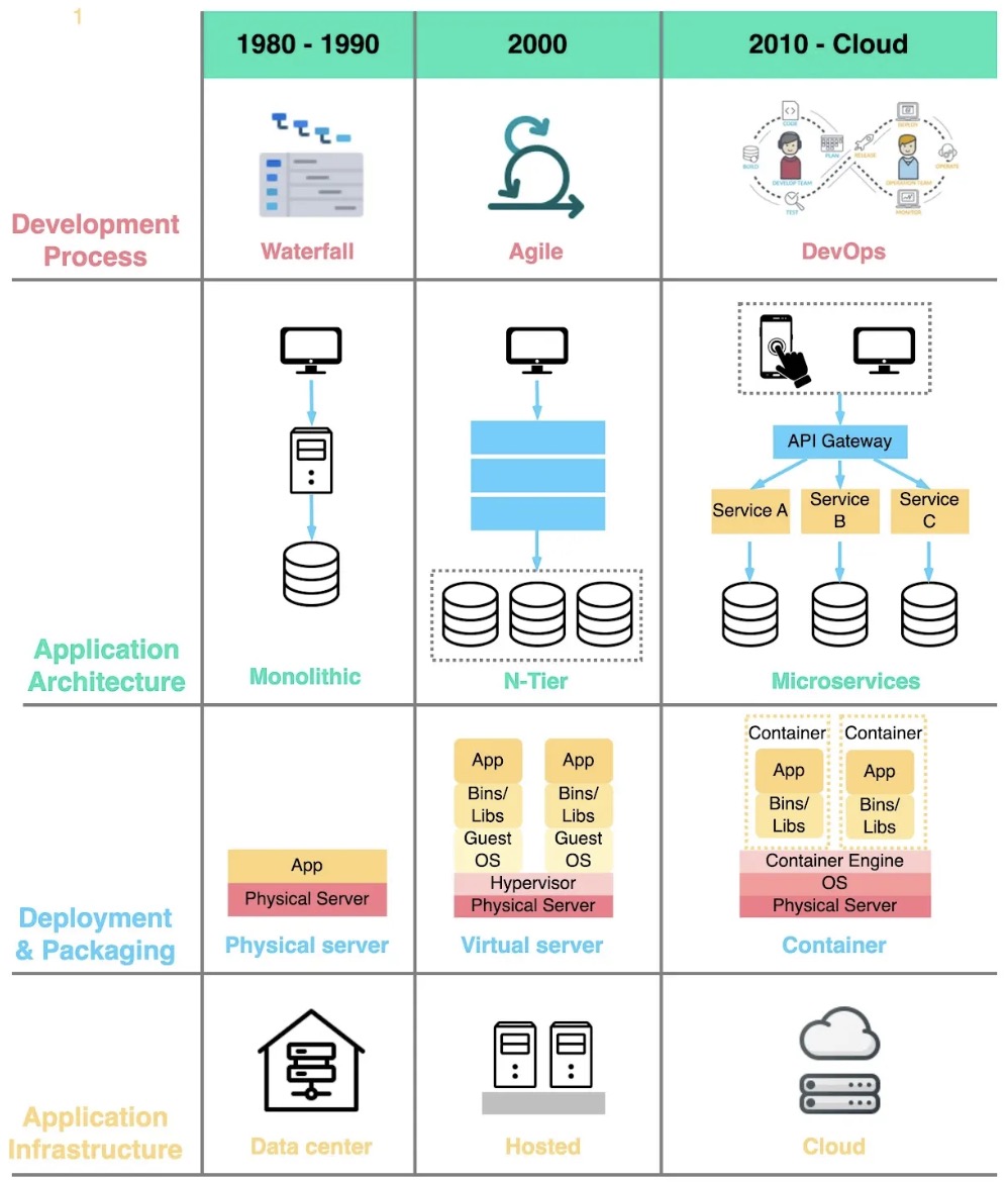 what is cloud native